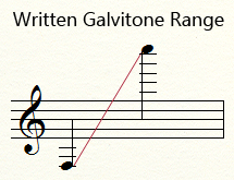 Galvitone Range